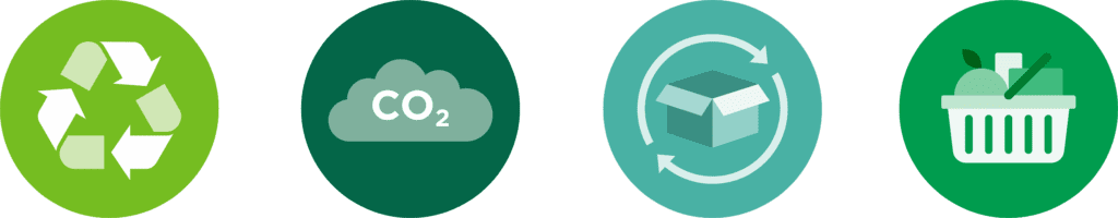 Image shows four icons representing recyclability, carbon footprint, circularity and food waste