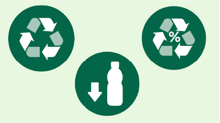 Icons showing Recycling - Less Plastic - Recycled Content