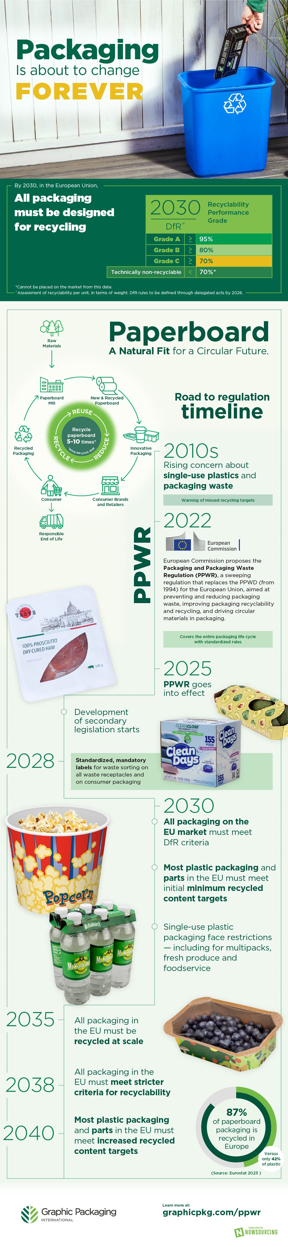 PPWR infographic